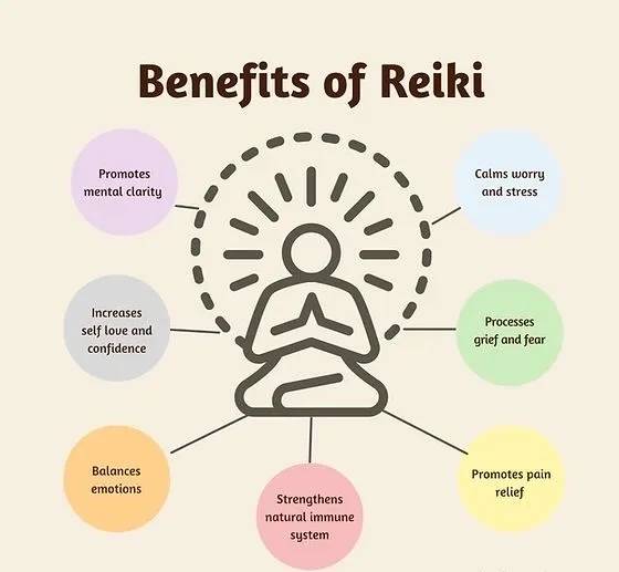 Reiki atendimento domiciliar